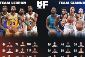 NBA公布全明星阵容詹姆斯领衔西部首发  NBA公布全明星阵容詹姆斯领衔西部首发