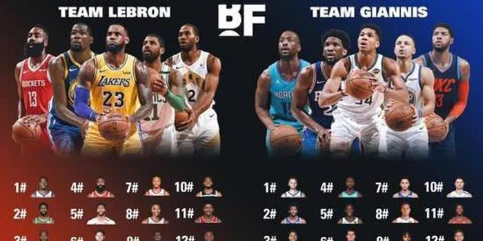 NBA公布全明星阵容詹姆斯领衔西部首发  NBA公布全明星阵容詹姆斯领衔西部首发